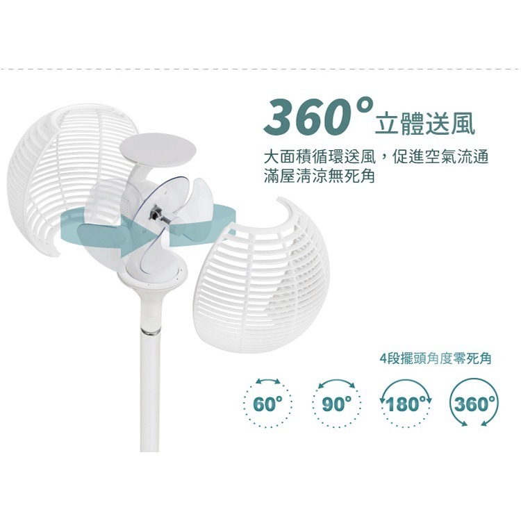 NICONICO 360度球形DC遙控美型立扇 NI-S2011-細節圖4