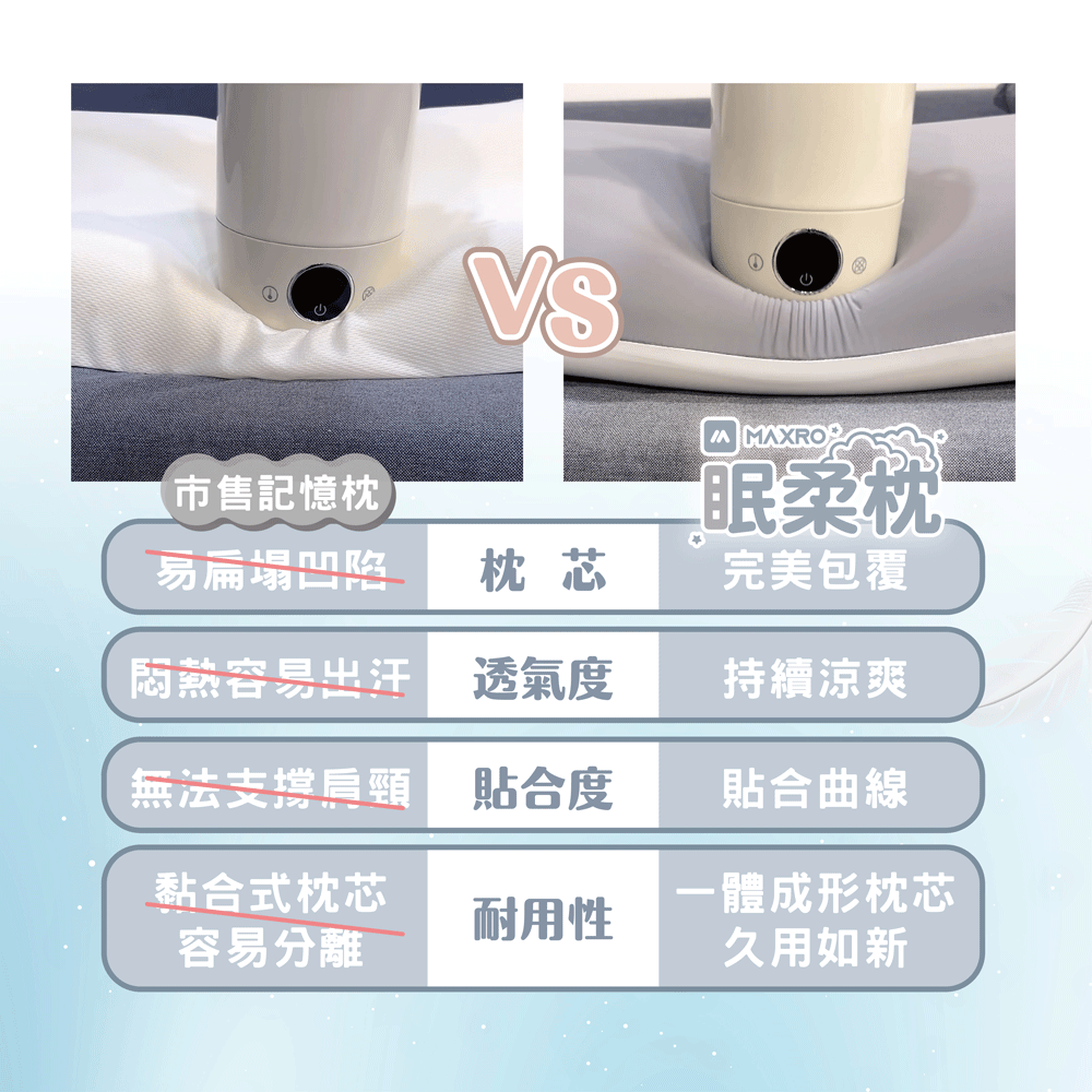 【MAXRO】慢回彈機能眠柔枕 (平面舒眠枕-售完/波浪工學枕/肩頸紓壓蝶形枕)-細節圖5