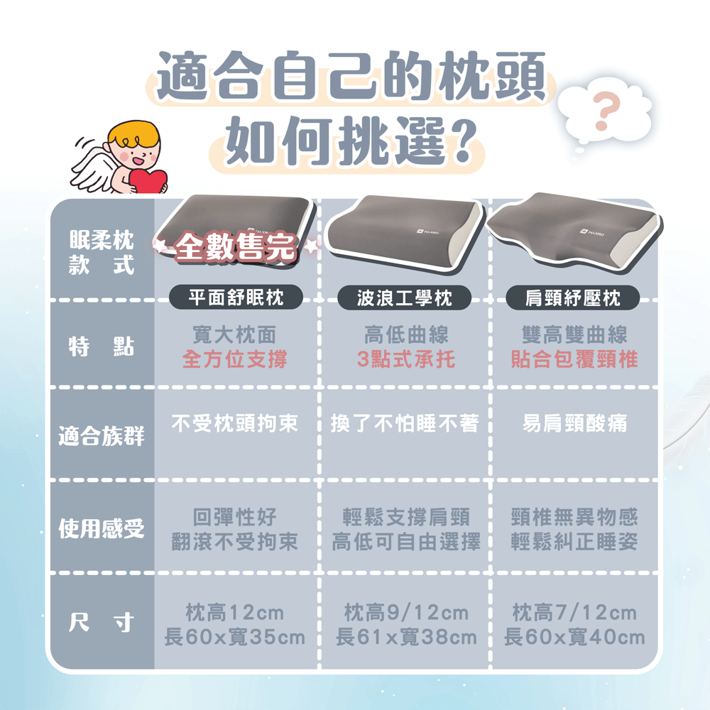 【MAXRO】慢回彈機能眠柔枕 (平面舒眠枕-售完/波浪工學枕/肩頸紓壓蝶形枕)-細節圖6