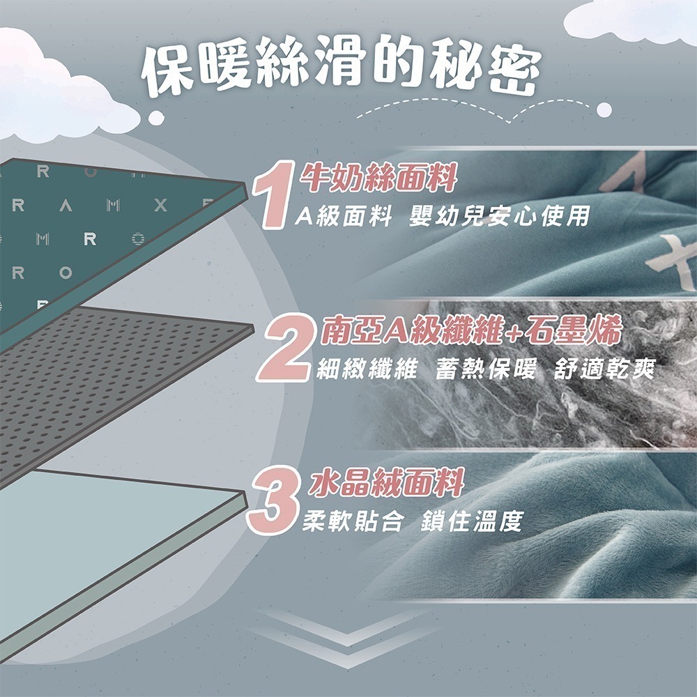 【MAXRO】石墨烯牛奶絲雲朵絨絨被 MX-GQ03-細節圖7