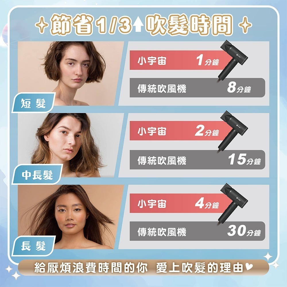 【MAXRO】雙電壓摺疊高速吹風機(閃銀灰/深邃黑) MX-HD1001-細節圖11