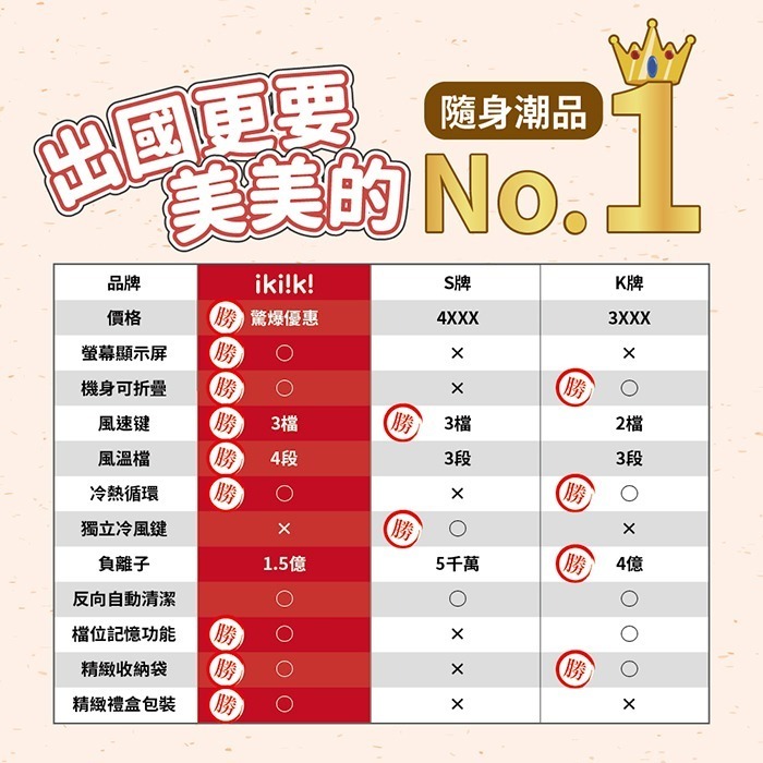 【ikiiki伊崎】國際雙電壓高速折疊負離子吹風機 IK-HD5004-細節圖8