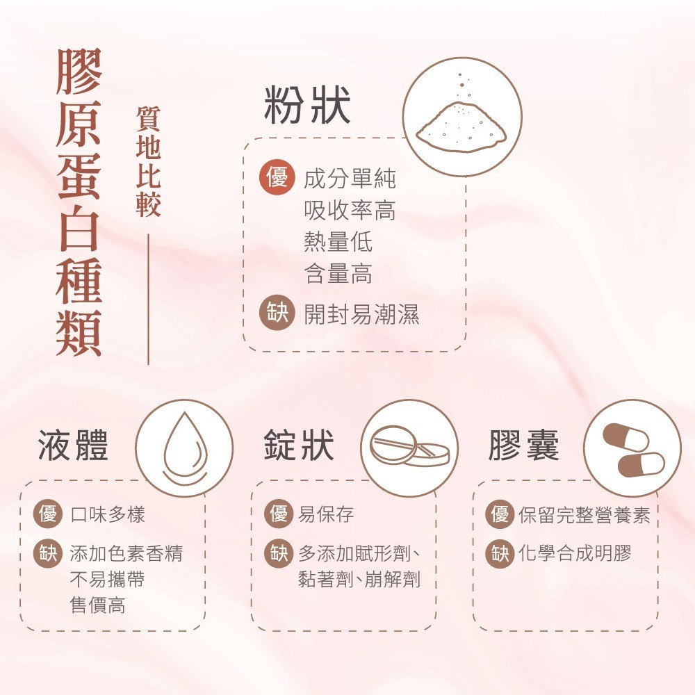 【女神伊登】德國專利水解膠原蛋白胜肽(15包/盒)x1盒 體驗優惠價-細節圖7