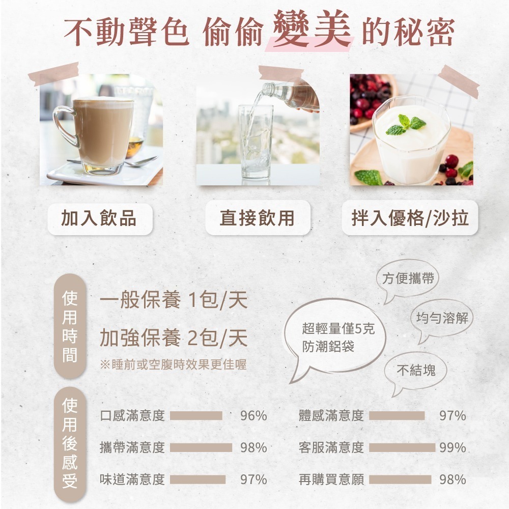 【女神伊登】德國專利水解膠原蛋白胜肽(15包/盒)x1盒 體驗優惠價-細節圖9