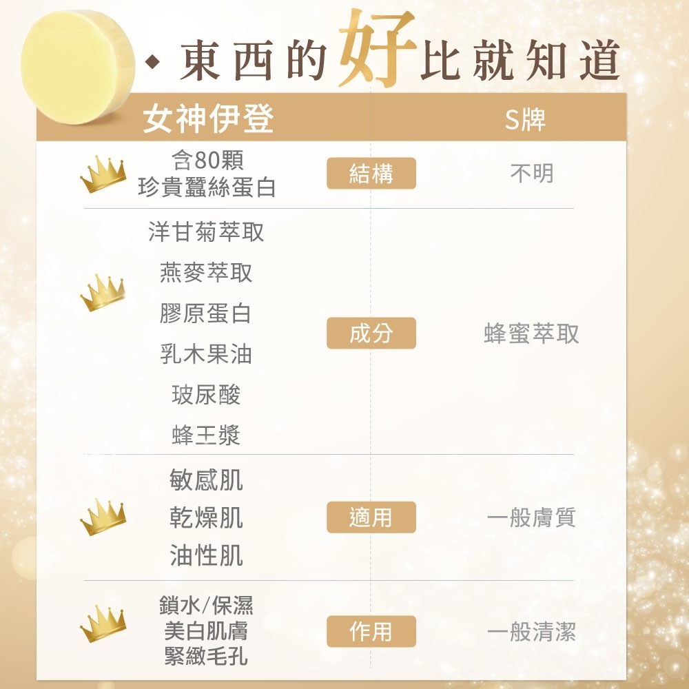 【女神伊登】蠶絲卵殼膜蜂萃面膜皂x5顆-細節圖7