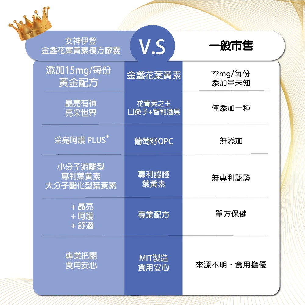 【女神伊登】專利高單位游離型葉黃素軟膠囊升級版x1瓶(30粒/瓶)-細節圖7