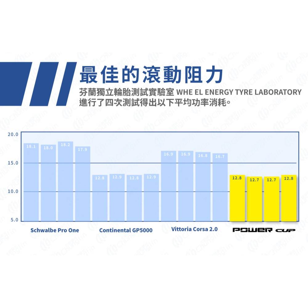 ~騎車趣~MICHELIN米其林 POWER CUP 高性能公路胎 700X25c / 700X28c-細節圖6
