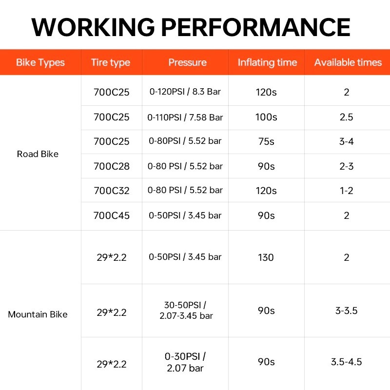 ~騎車趣~ MAGICSHINE AIRRO 迷你自行車輪胎充氣機 電動打氣-細節圖6