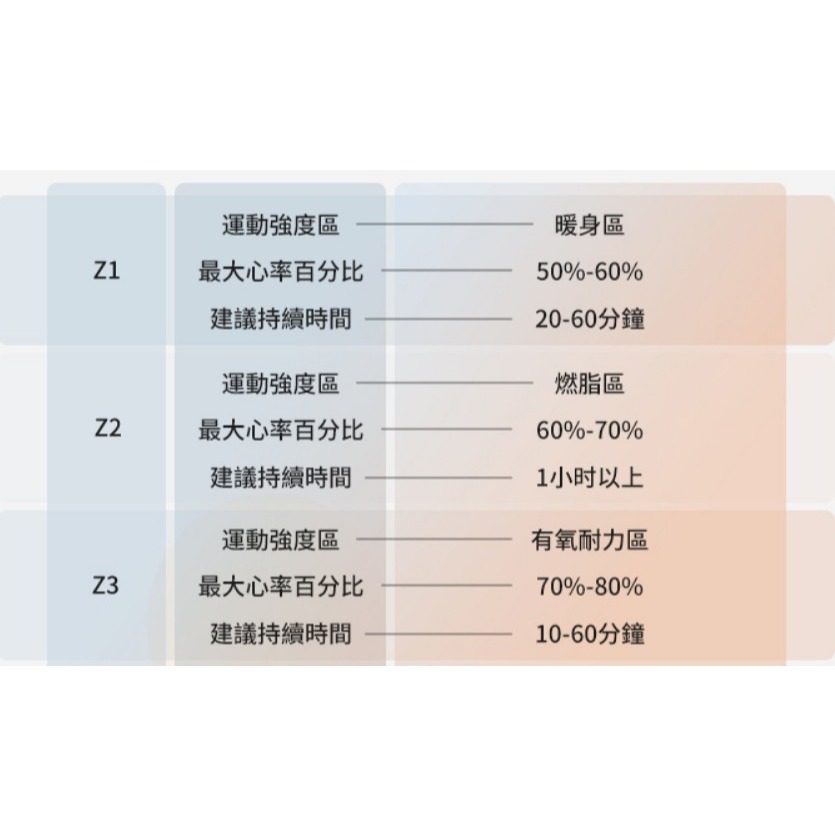 ~騎車趣~MAGENE 邁金H803腕式雙模心率帶 手臂心跳帶 心率臂帶-細節圖5