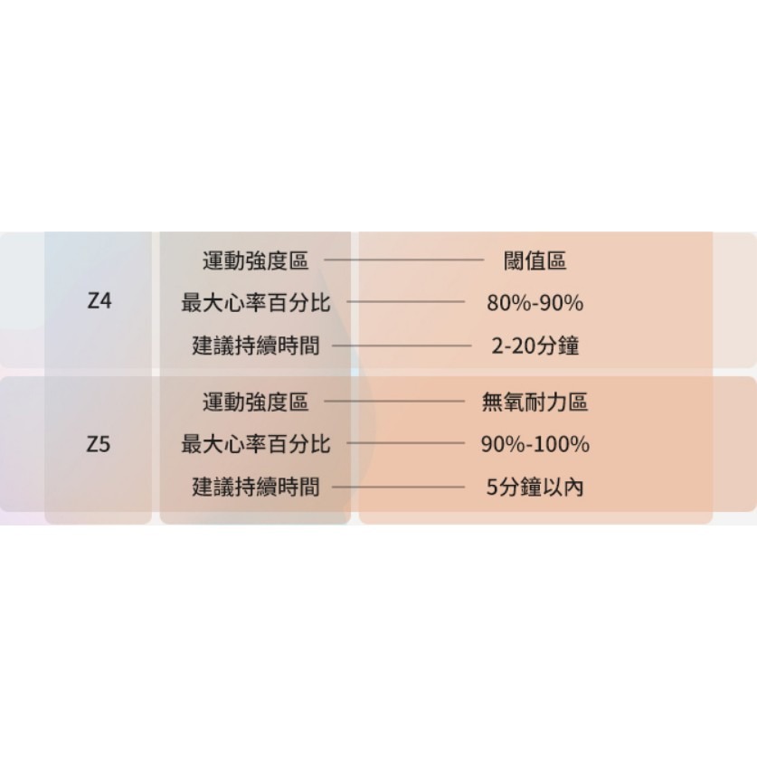 ~騎車趣~MAGENE 邁金H803腕式雙模心率帶 手臂心跳帶 心率臂帶-細節圖6