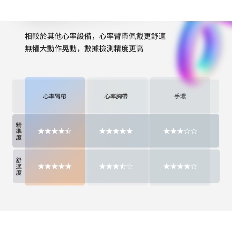 ~騎車趣~MAGENE 邁金H803腕式雙模心率帶 手臂心跳帶 心率臂帶-細節圖7