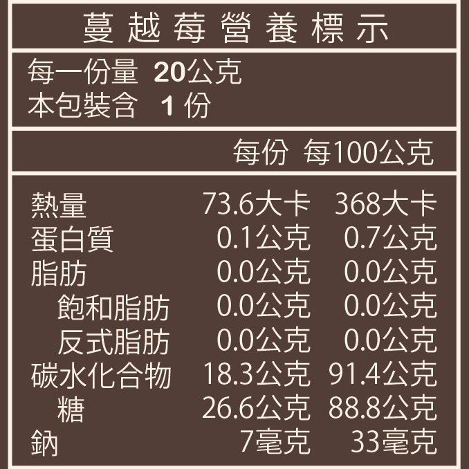 【左邊口袋】暖心養生黑糖塊 生理期必備 單顆獨立包裝-細節圖10