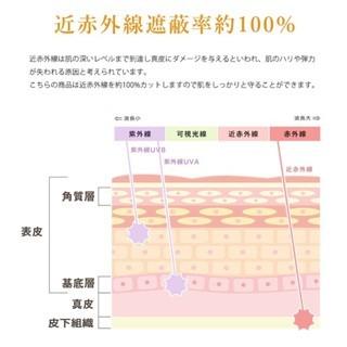 現貨在台24hr出貨🇯🇵CICIBELLA 輕量晴雨傘 晴雨兩用傘 全遮光 抗UV 夏日防曬 陽傘 雨傘 輕量傘 遮陽傘-細節圖9