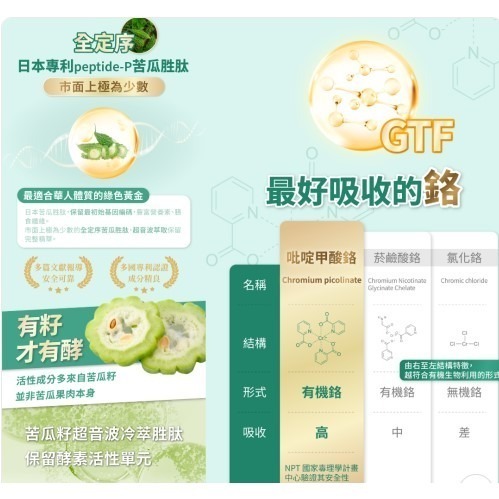 【 衛肯】 MULTI-PEPTIDE EX ❤多生泌苦瓜胜肽 鋅+鉻 精華膠囊 50粒/瓶 日本專利、桑葉★-細節圖4