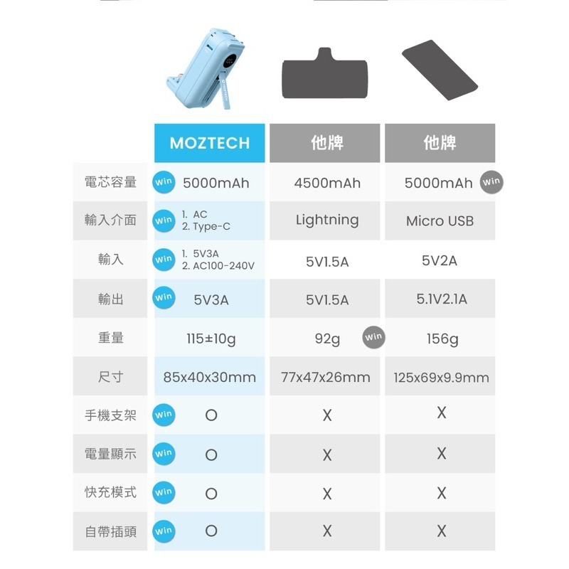 【MOZTECH】太空艙 輕巧多功能口袋行動電源 口袋行動電源 直插式行動電源 移動電源 行動電源太空艙行動電源墨子萬魔-細節圖9