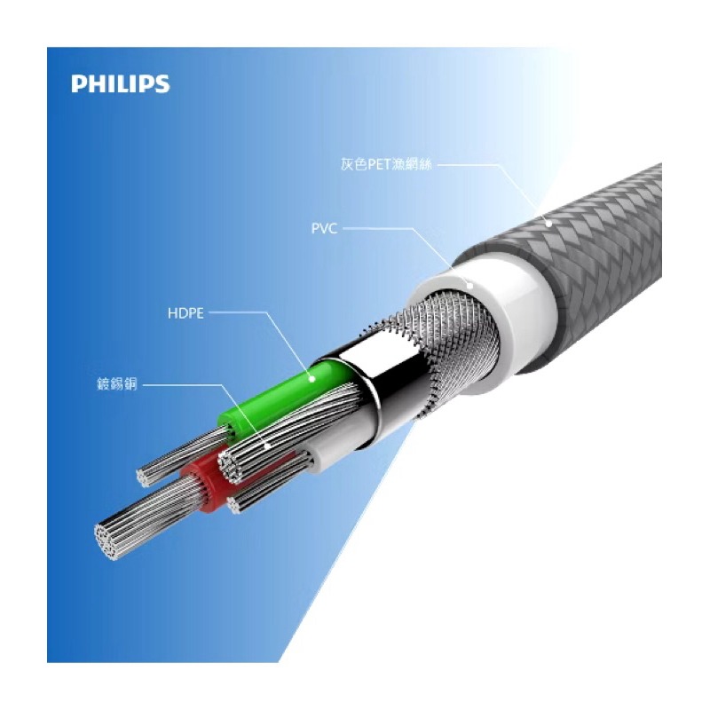 【PHILIPS 飛利浦】Type-C充電線 快充線 傳輸線 尼龍編織 數據線 125cm/160cm/200cm-細節圖2