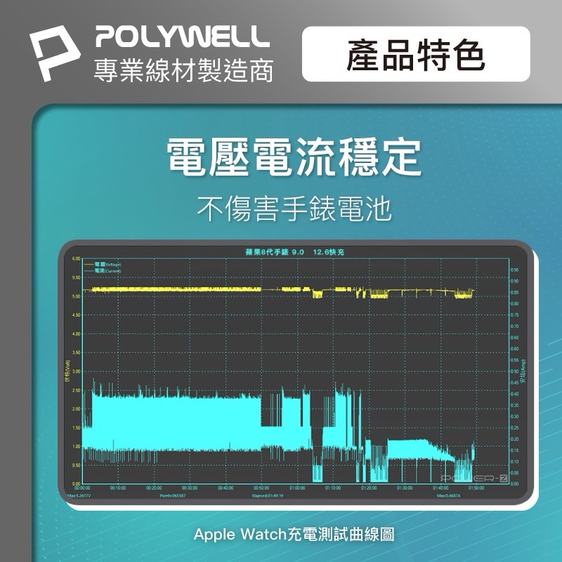 POLYWELL Type-C磁吸編織充電線 充電座 1米 適用Apple Watch 蘋果手錶 寶利威爾-細節圖8