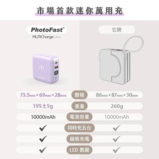 【PhotoFast】MUTICharge Ultra萬用充迷你磁吸行動電源 10000mAh 20W快充 行動電源-細節圖5