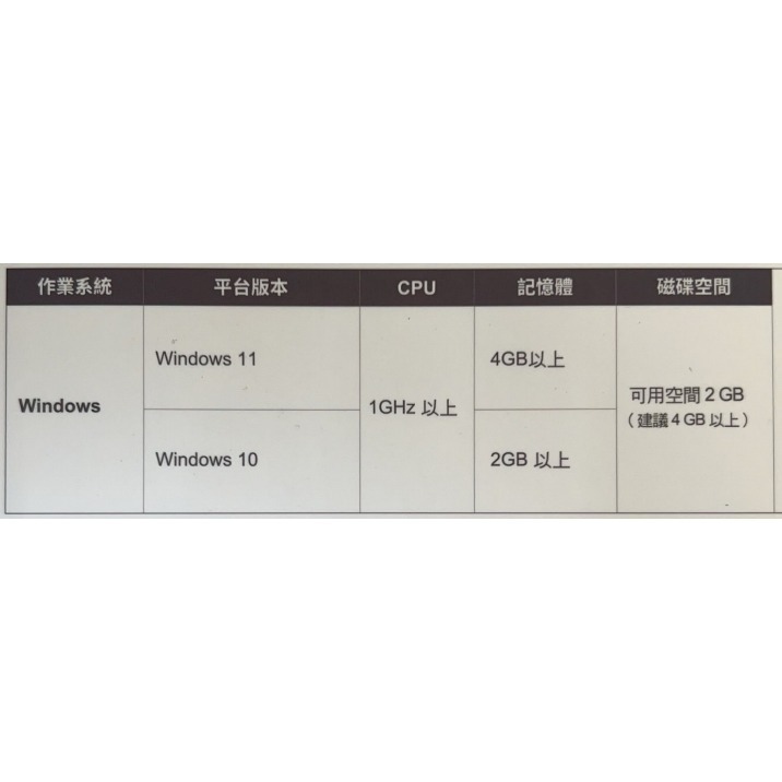 PC-cillin 2024 / 2025 防毒版 1台/3年 防毒軟體 隨機版 僅支援 WIN10 / WIN11-細節圖4