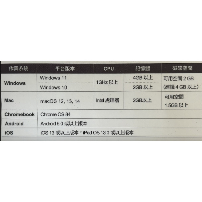 新莊 內湖 趨勢 PC-cillin 2025 雲端版 一年一台隨機搭售版 僅支援 WIN10 / WIN11-細節圖2