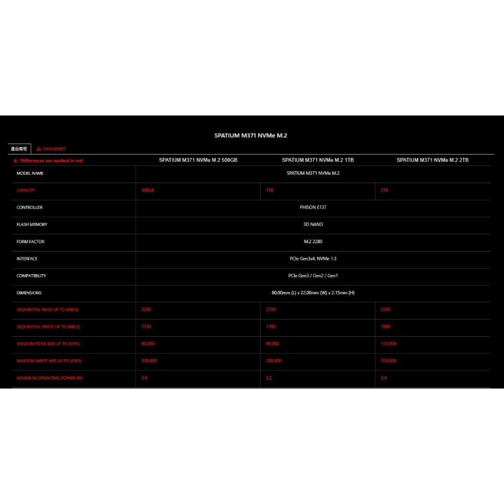 沛佳電腦  MSI 微星 M371 500GB M.2 2200MB/s 讀取 1150MB/寫入-細節圖3
