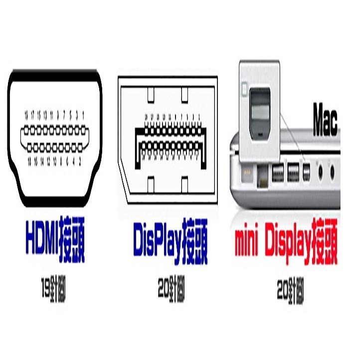 MINI DP公轉HDMI公線材-1.8米-細節圖3