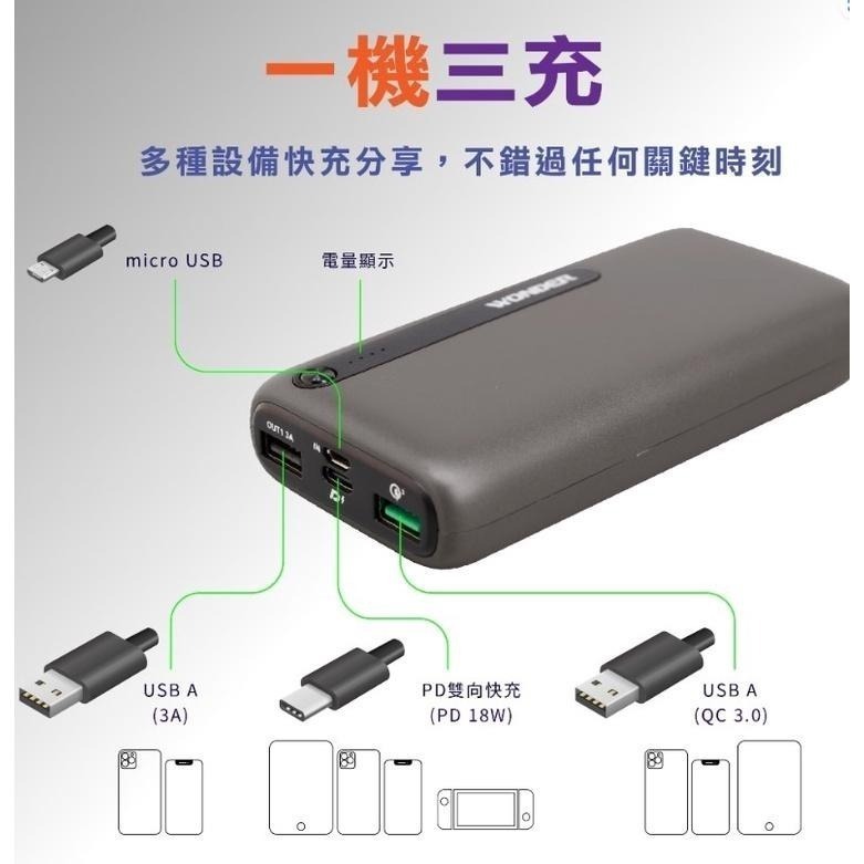 旺德PD18W+QC3.0快充20000mAh行動電源-細節圖4
