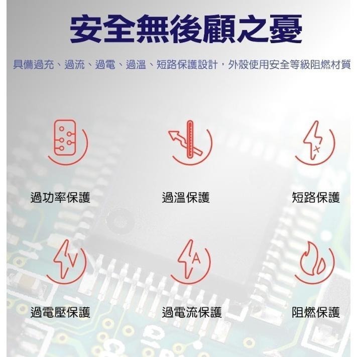 旺德PD18W+QC3.0快充20000mAh行動電源-細節圖5