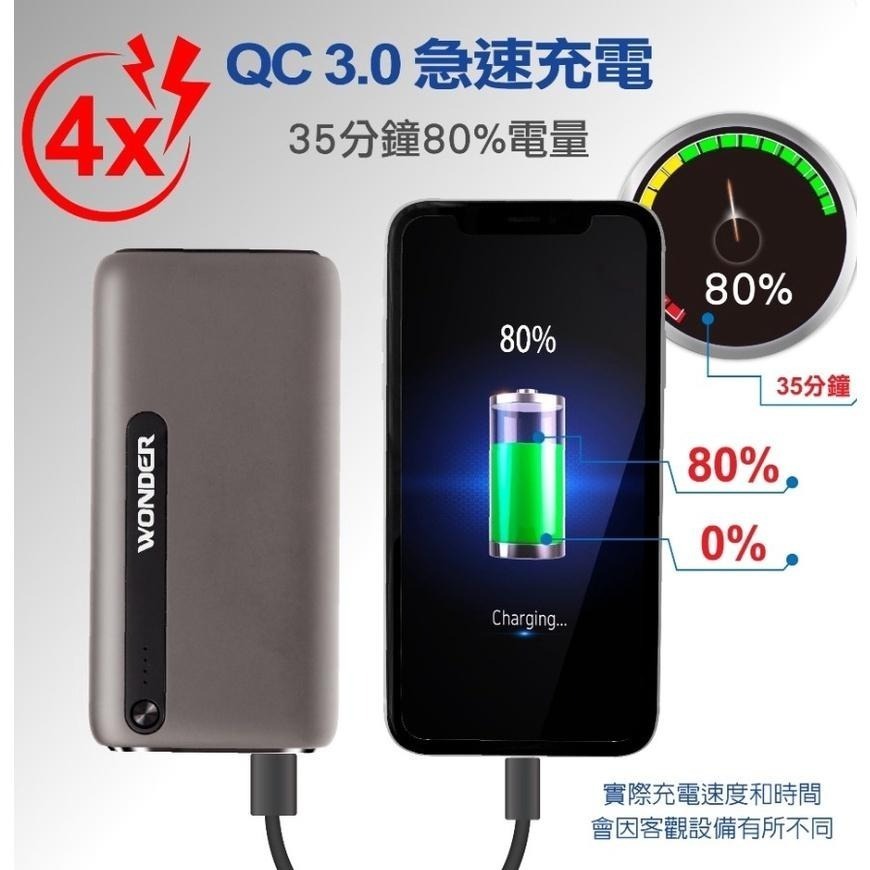 旺德PD18W+QC3.0快充20000mAh行動電源-細節圖2