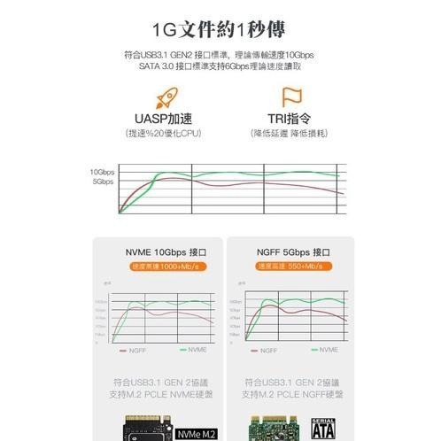 M.2鋁合金外接盒,SSD硬碟外接盒-硬碟規格2230/2242/2260/2280-細節圖7