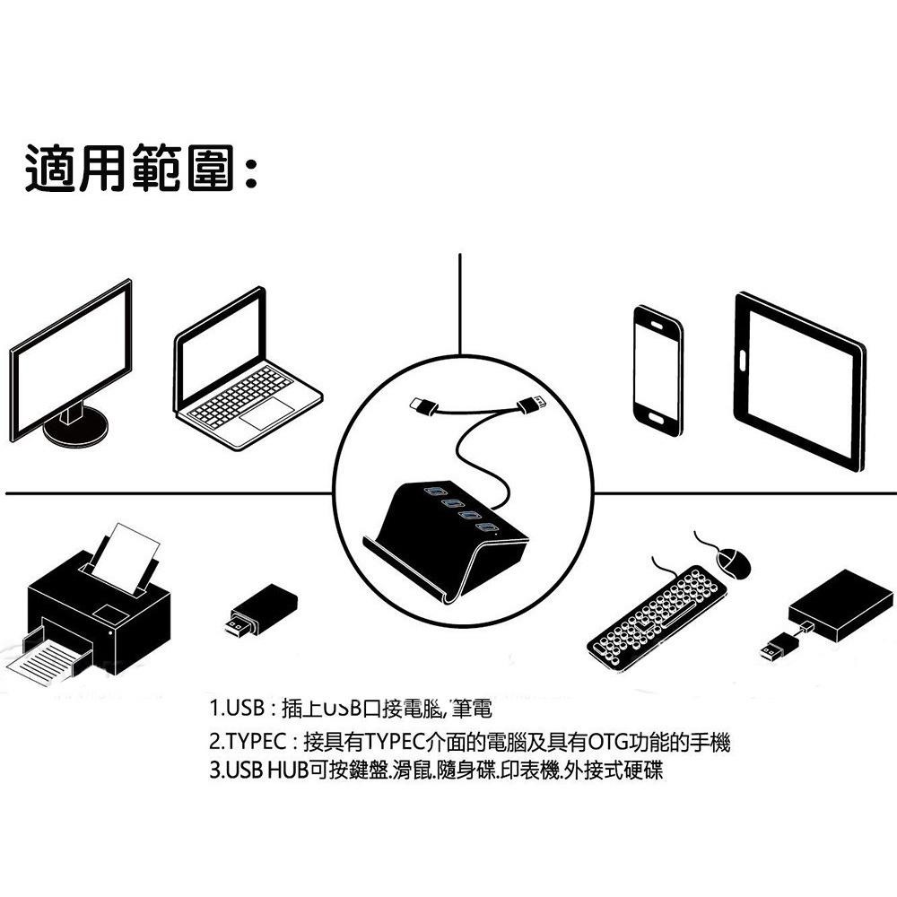 H3 TYPE-C+USB  USB3.1  4埠HUB集線器手機座 黑-細節圖3