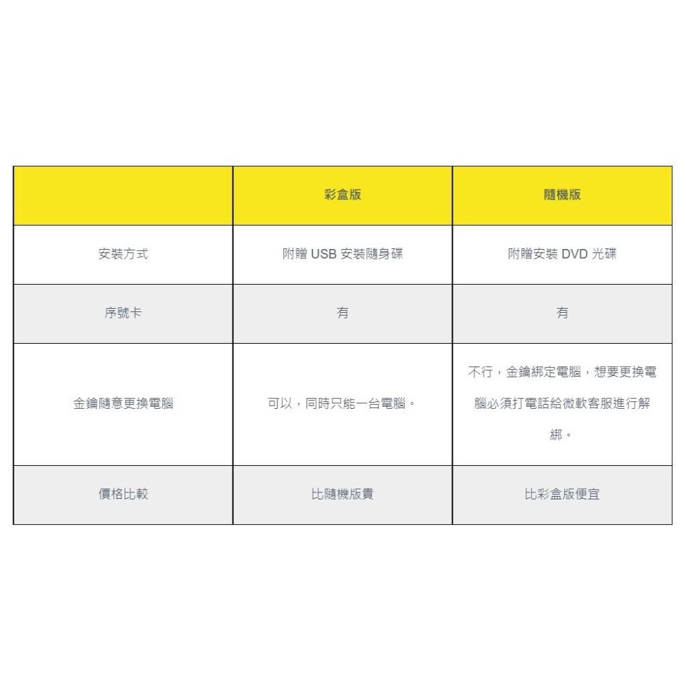 Windows 11 家用中文版 64位元隨機版-細節圖2