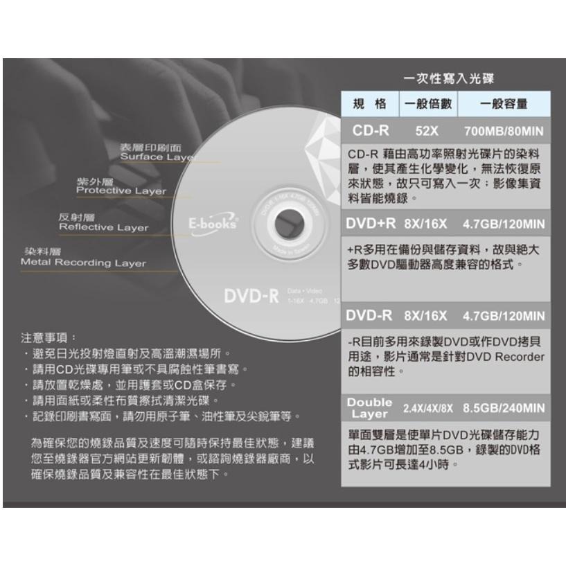 E-books8X DVD+R DL8.5G 10片桶-請先確認您的設備有支援此項功能-細節圖6