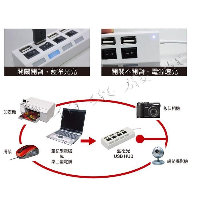 USB HUB電源版~藍極光HUB 4埠黑+電源-細節圖4