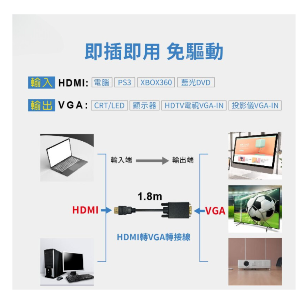 HDMI公-VGA公訊號轉換線1.8米(請注意輸出輸入端,無雙向通用)-細節圖2