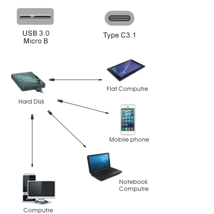 TYPE C-USB3.0 MICRO B公,外接硬碟傳輸線-細節圖5