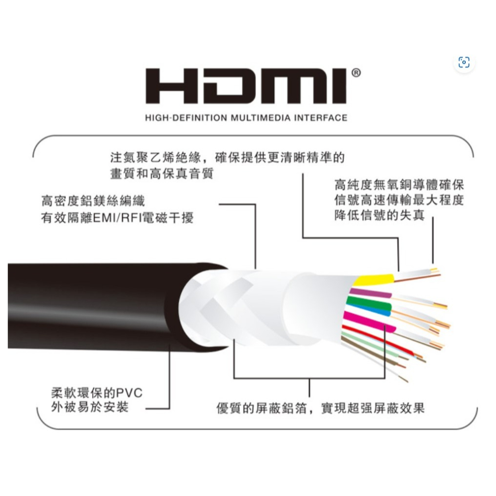 Mini HDMI公對HDMI A公  1.8M-細節圖6