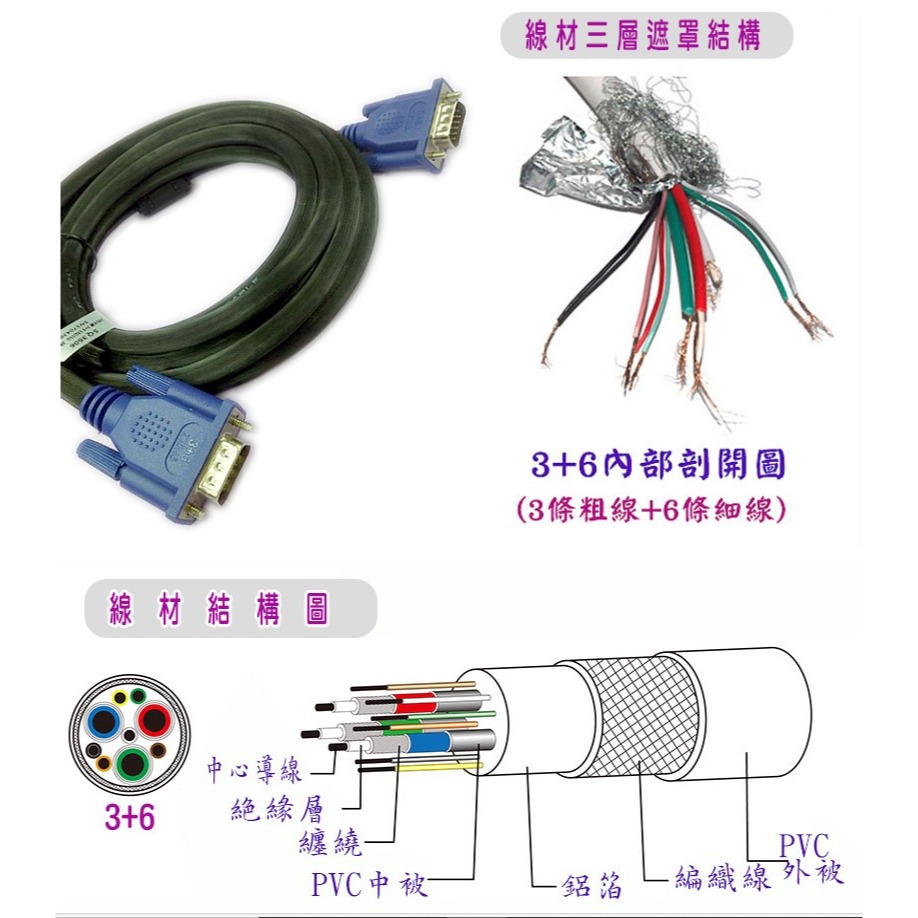 VGA線材15公-公螢幕線10米D-SUB-細節圖4