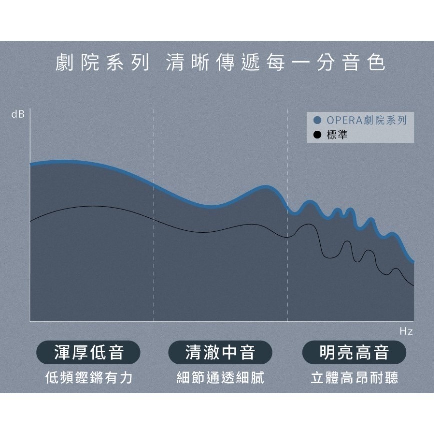開放式耳掛藍芽耳機-細節圖3