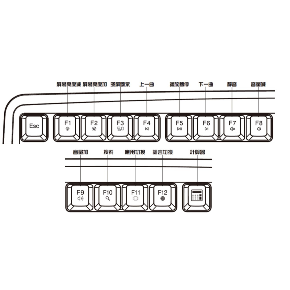 商務鍵盤(英文字體加大)usb有線鍵盤-細節圖7