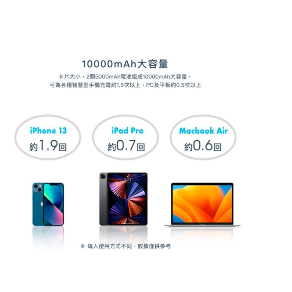 MYCELL MiniAir 20W PD 10000全協議閃充行動電源-自帶線-細節圖9
