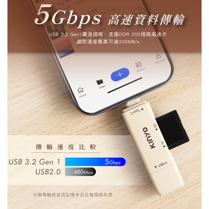 USB-TYPEC雙介面OTG讀卡機-細節圖7