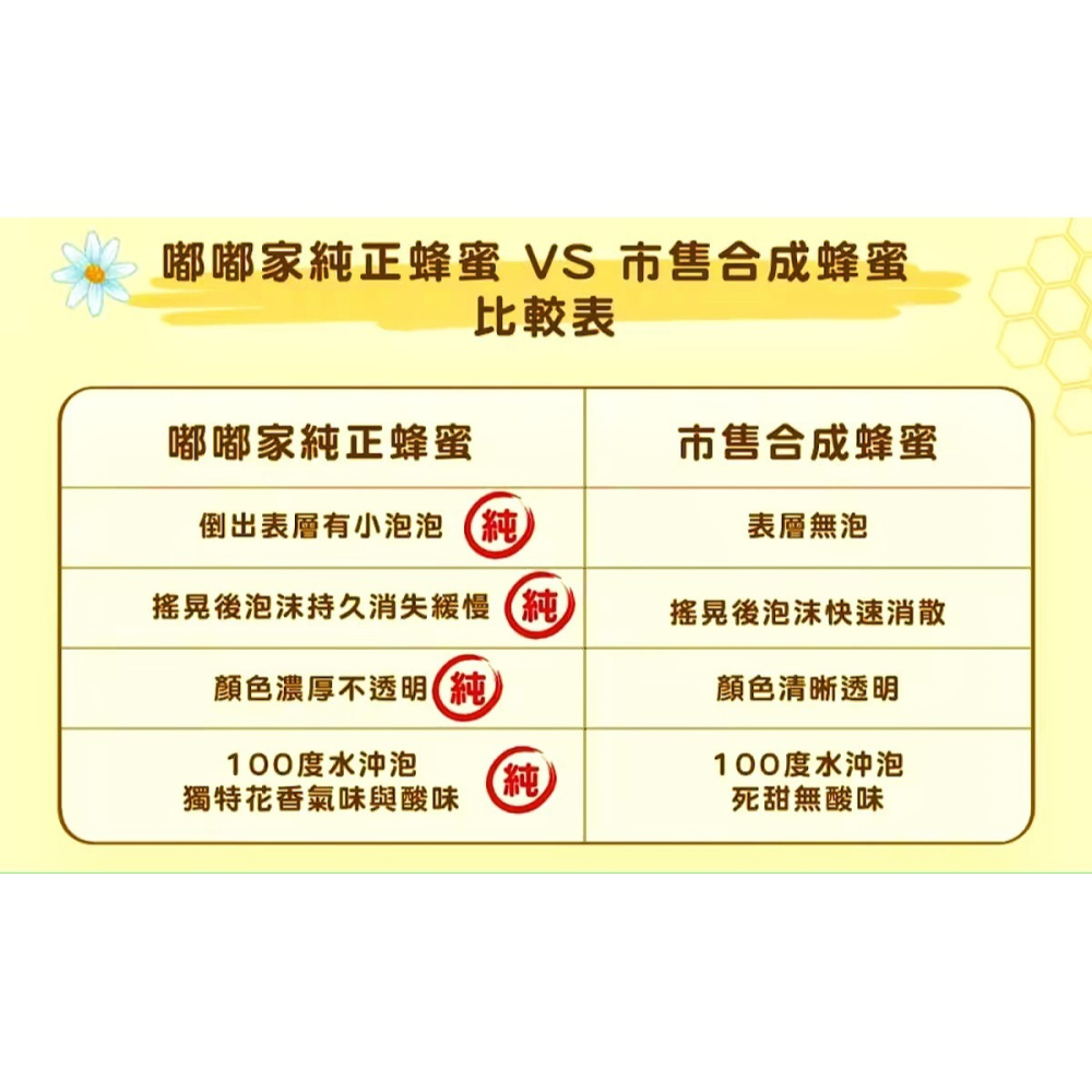 ※樂活良品※ 嘟嘟家天然野生草本完熟蜂蜜(700g)/買再送隨機風味蜂蜜40g,量販特價優惠中-細節圖3