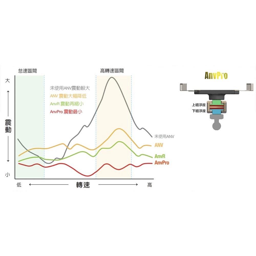 [新品現貨]TAKEWAY磁浮減震ANV/AnvR/AnvPro/黑隼z手機架 黑準Hawk1 LA1 LA3-細節圖3