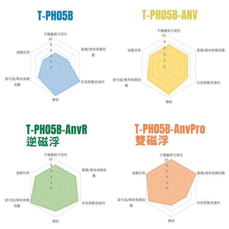 [新品現貨]TAKEWAY磁浮減震ANV/AnvR/AnvPro/黑隼z手機架 黑準Hawk1 LA1 LA3-細節圖5