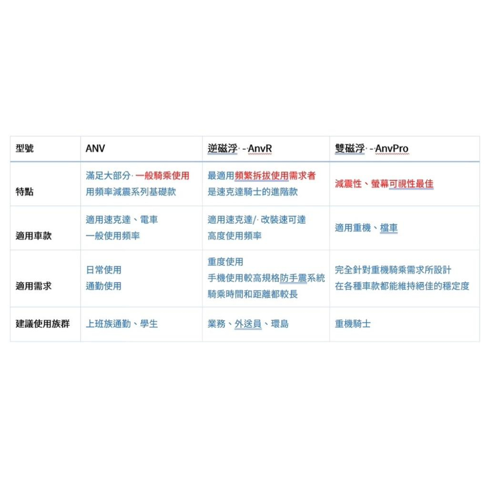 [新品現貨]TAKEWAY磁浮減震ANV/AnvR/AnvPro/黑隼z手機架 黑準Hawk1 LA1 LA3-細節圖9