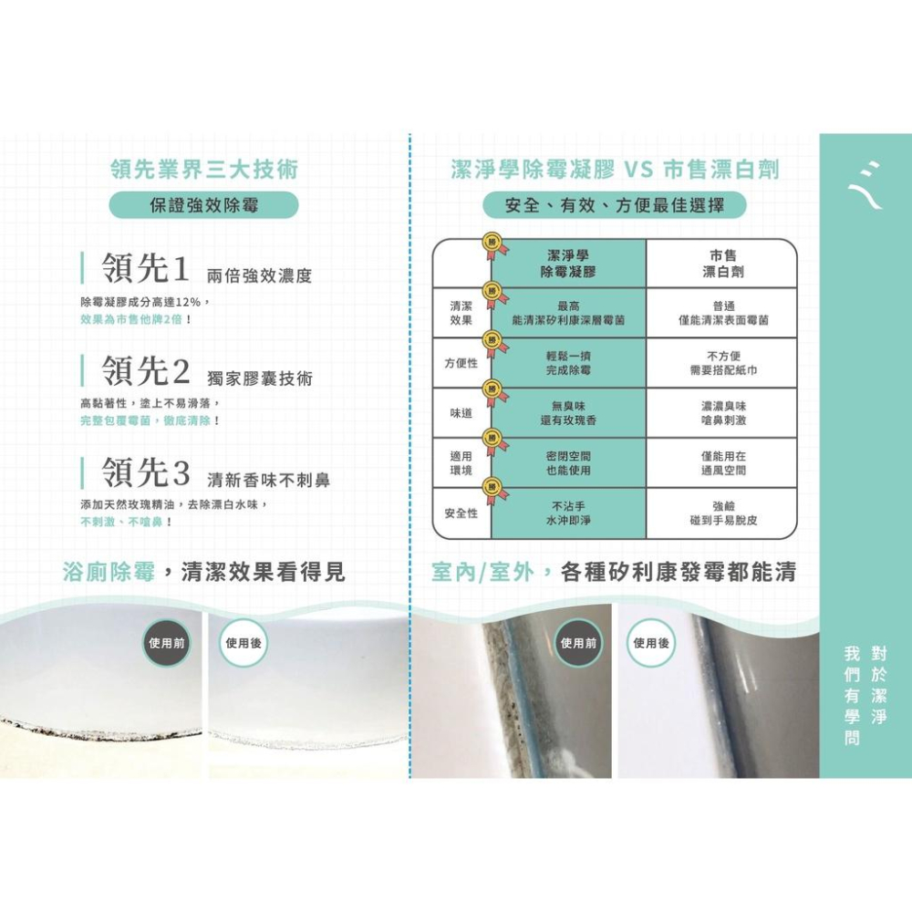 免運費 潔淨學 除霉清潔劑 一噴凈 - 矽利康除霉凝膠｜廚房去油慕絲｜浴廁除霉噴霧｜玻璃除垢泡沫｜地板抗蟎清潔液-細節圖3