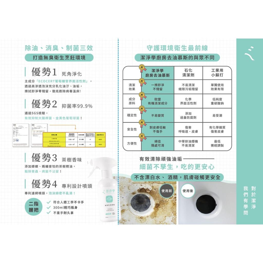 免運費 潔淨學 除霉清潔劑 一噴凈 - 矽利康除霉凝膠｜廚房去油慕絲｜浴廁除霉噴霧｜玻璃除垢泡沫｜地板抗蟎清潔液-細節圖8