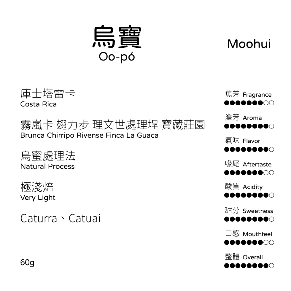 美洲產區 | Costa Rica 庫士塔雷卡 Khòo-sū-thah-luî-khah 哥斯大黎加 咖啡豆-規格圖6