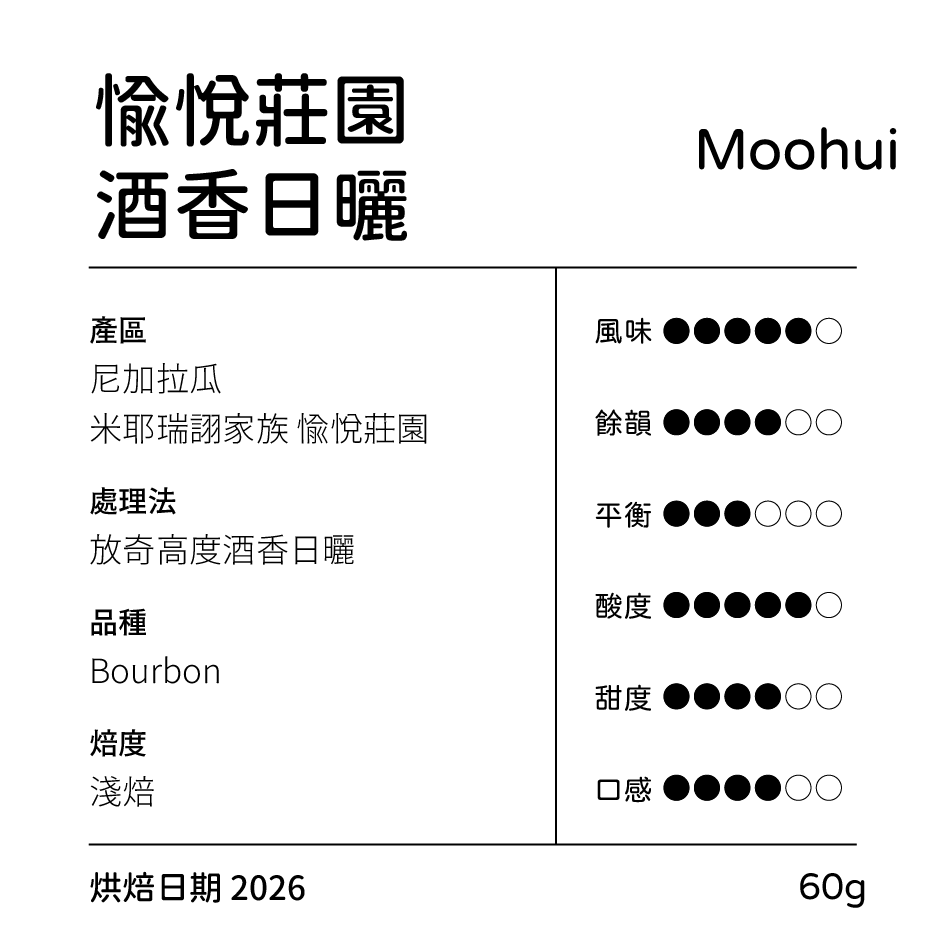 美洲產區 尼加拉瓜 咖啡豆-規格圖2